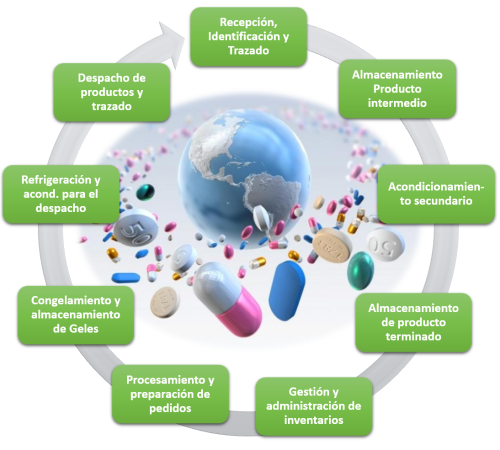 Solución integral gestión de medicamentos refrigerados